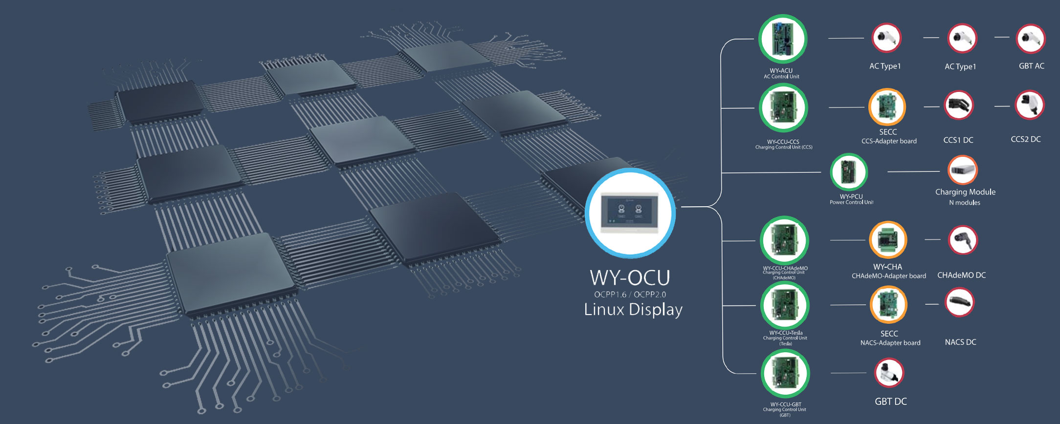 充电桩生产解决方案